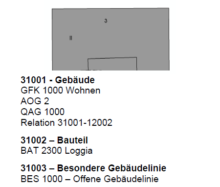 Datei:ALKIS Loggia Z15.png