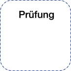 Datei:20130901 SIG3D Qualitaetskonzept 4 2.svg