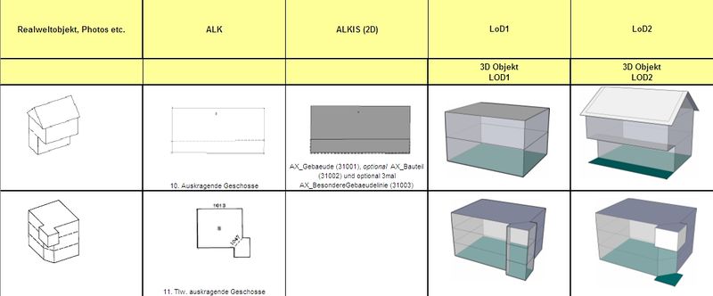 Datei:20111109 Tabelle Z24-25.jpg