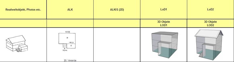 Datei:20111109 Tabelle Z38.jpg