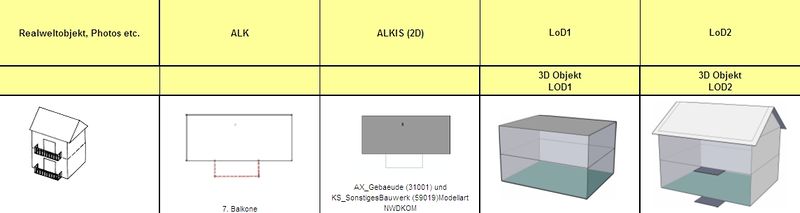 Datei:20111109 Tabelle Z20.jpg