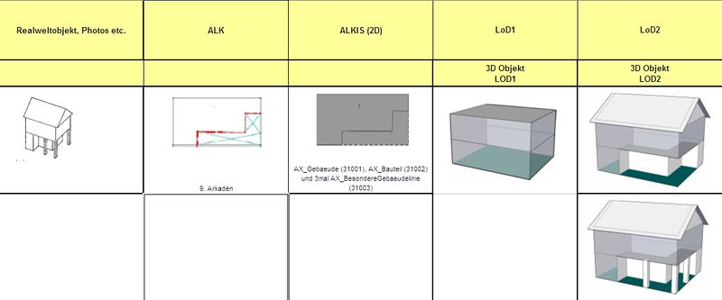 Datei:20111109 Tabelle Z22-23.jpg